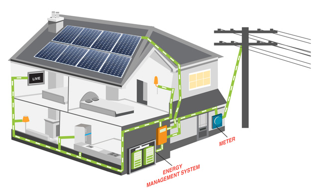 Grid Connected Energy Storage – New Install - Energis